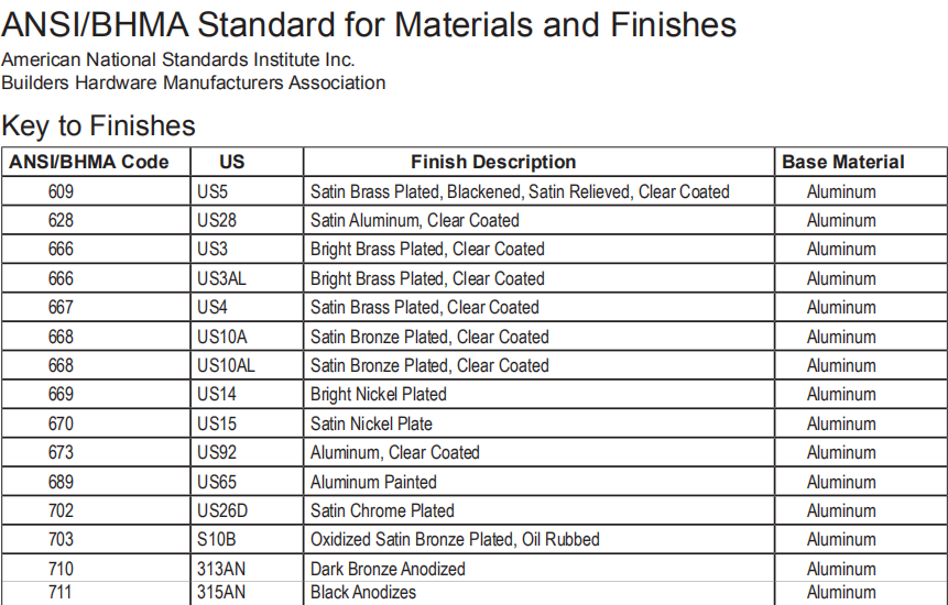 Spx Hardware Door Hardware Suppliers